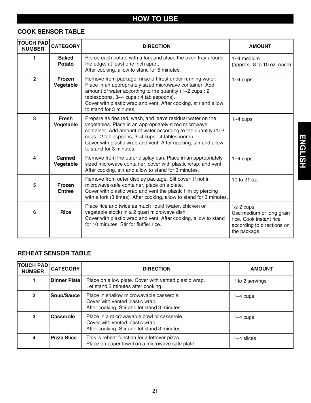 Kenmore 721.88519, 721.88512, 721.88513 manual Cook Sensor Table, Reheat, Touch PAD Number Category Direction Amount 