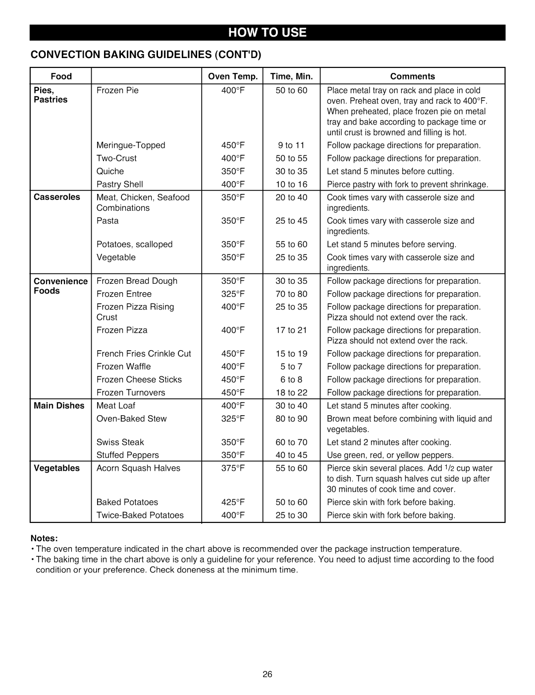 Kenmore 721.88513, 721.88519 manual Convection Baking Guidelines Contd, Food Pies Frozen Pie Pastries, Main Dishes Meat Loaf 