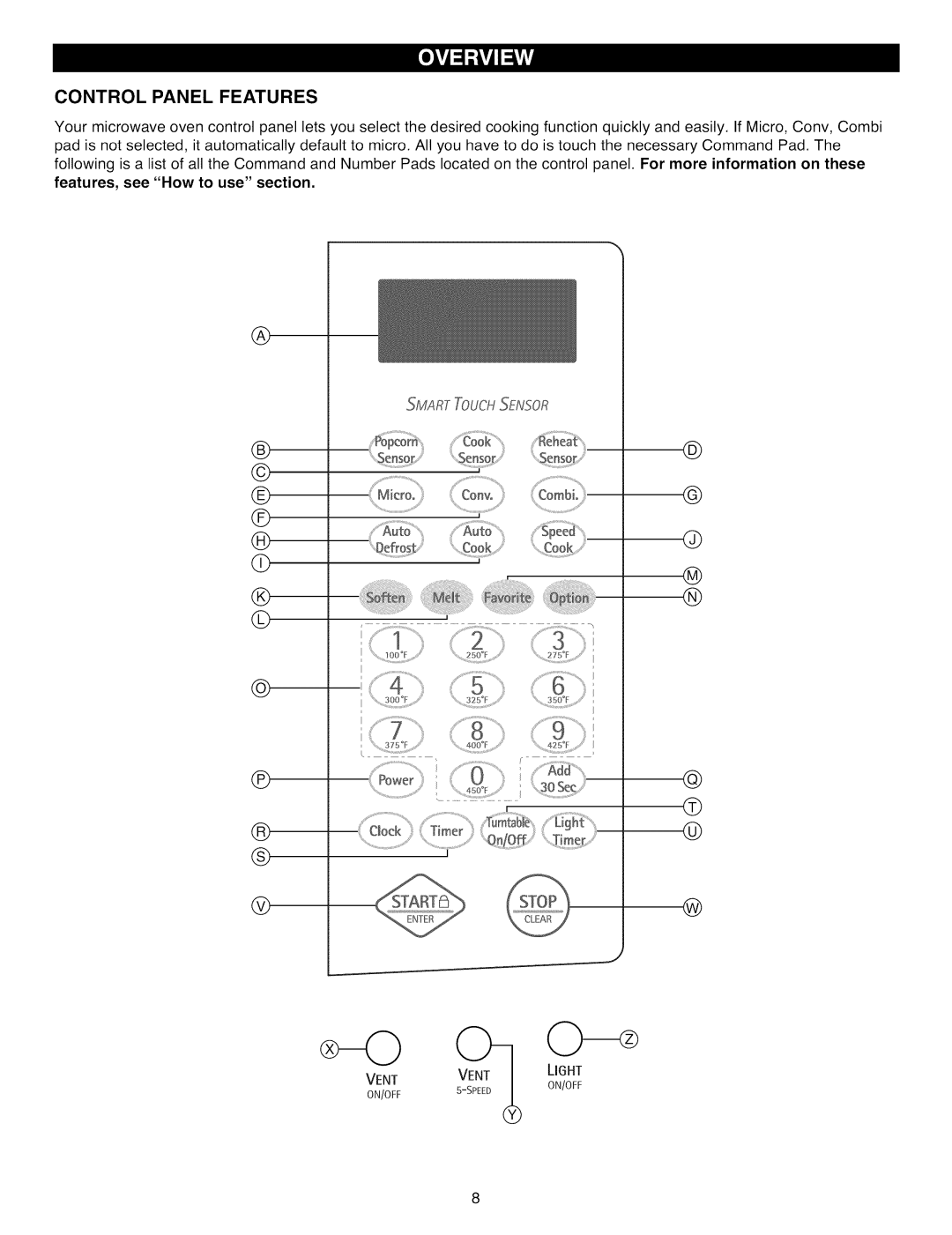 Kenmore 721.88513, 721.88519, 721.88512 manual Control Panel Features, Ventlight 