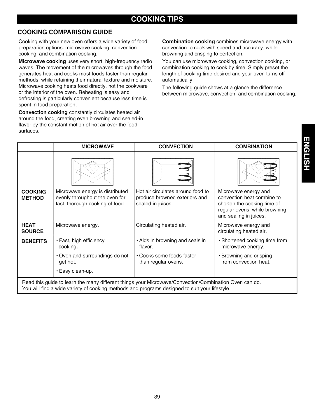 Kenmore 721.88519, 721.88512, 721.88513 manual Cooking Comparison Guide, Microwaveconvectioncombination 