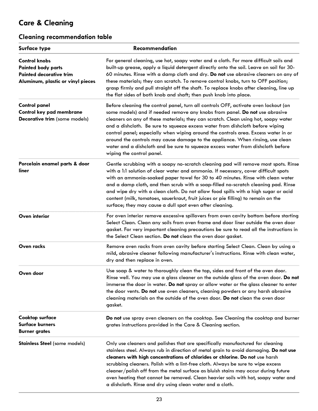 Kenmore 7290, 7271, 7250, 7280 manual Care & Cleaning, Cleaning recommendation table 