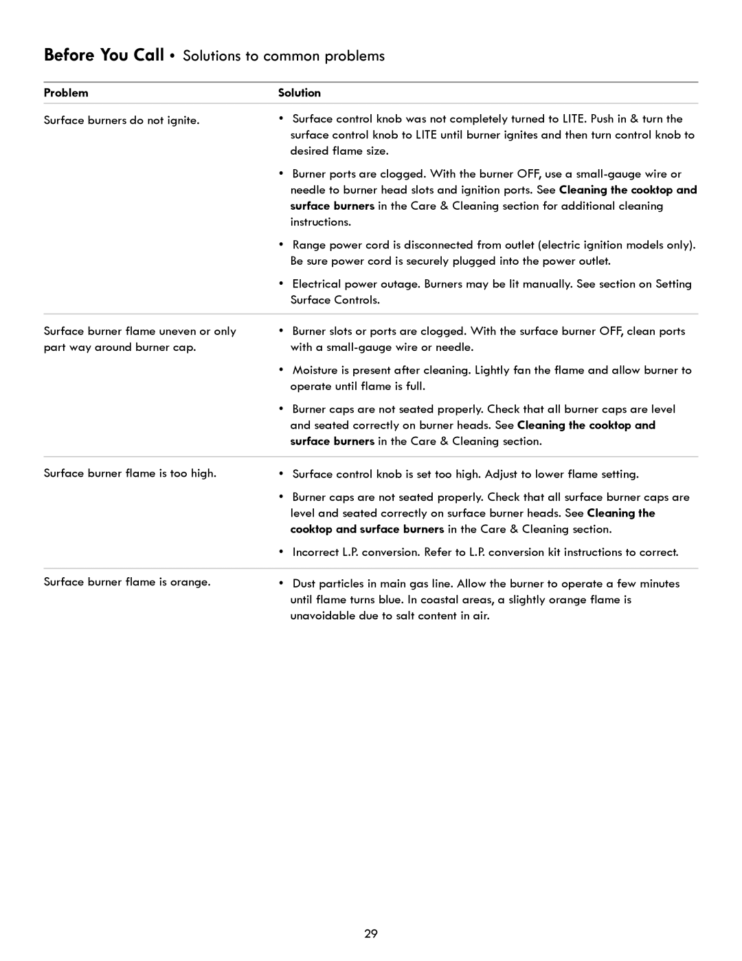Kenmore 7250, 7271, 7280, 7290 manual Surface burners do not ignite, Desired flame size, Instructions, Surface Controls 