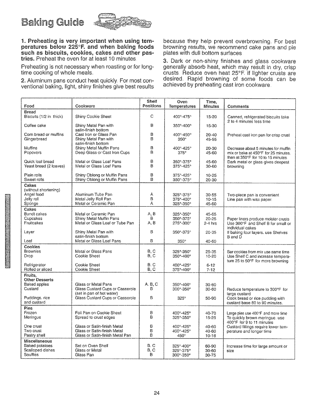 Kenmore 73511, 73819, 73515, 73811 manual Ilaking Guide 