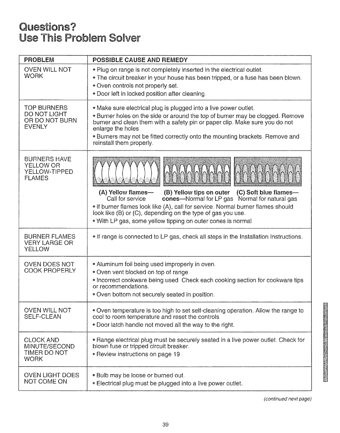 Kenmore 73819, 73511, 73515, 73811 manual Questions?, Use This ProbmernSolver 