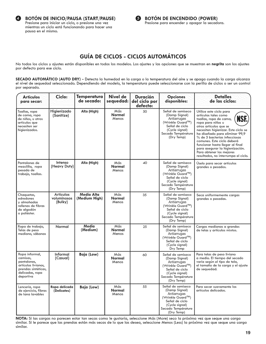 Kenmore 6800, 7800, C6801 manual GUiA DE Ciclos Ciclos Automaticos 