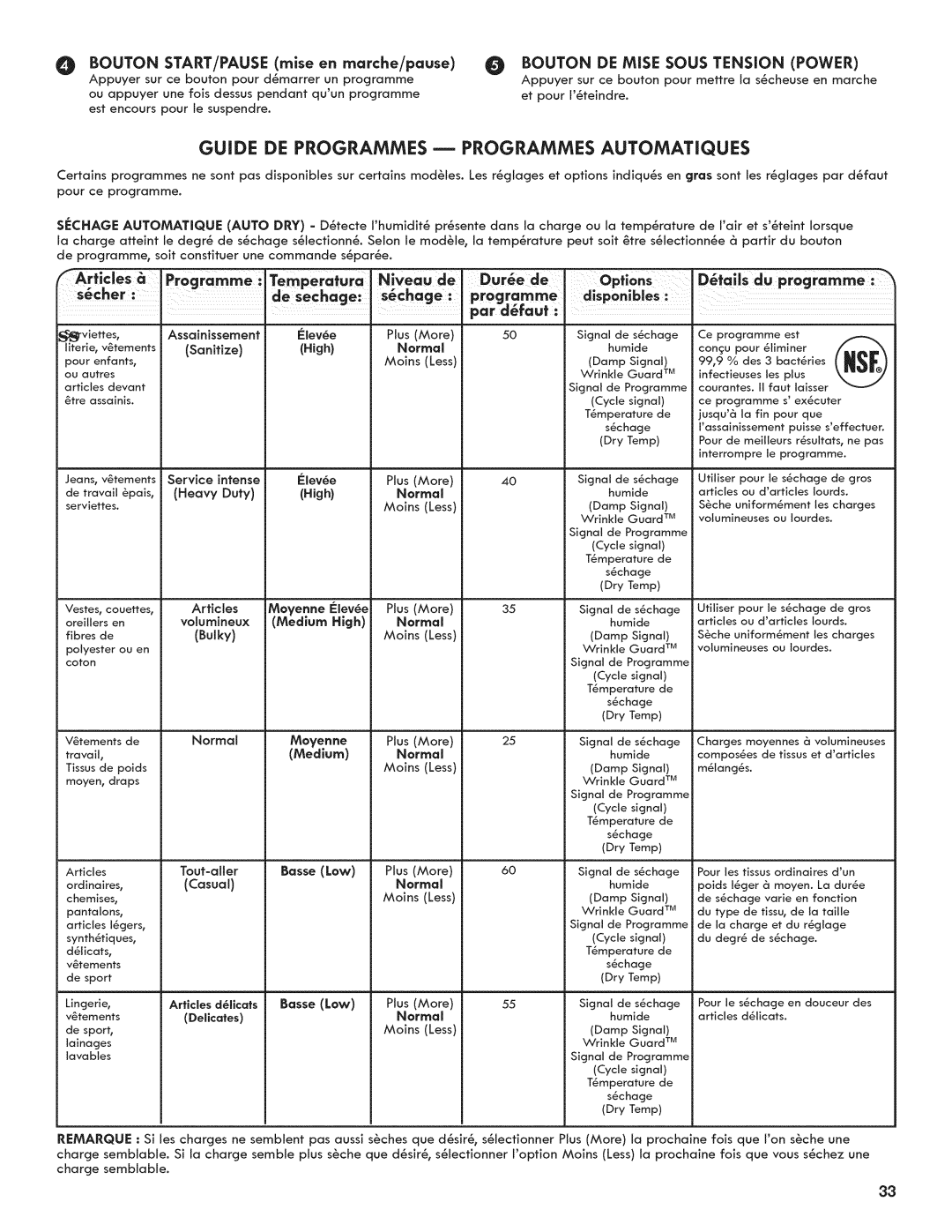 Kenmore 7800 Guide DE Programmes Programmes Automatiques, Bulky, Articles Programme, Dure de Options, Dtalls du programme 