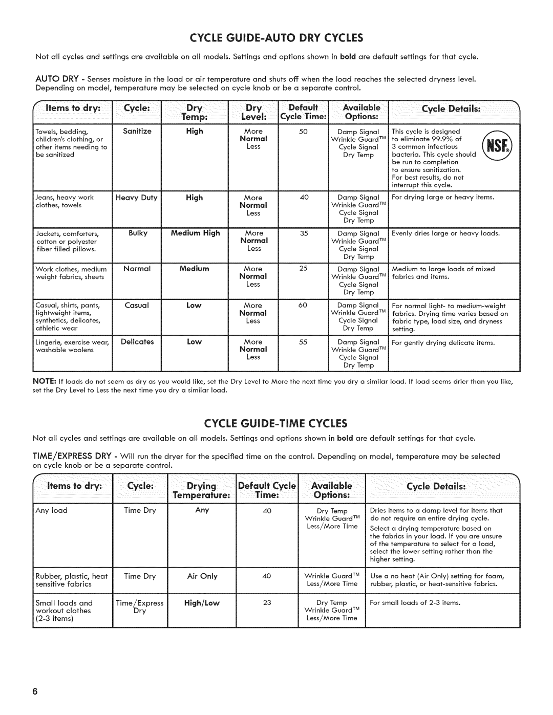 Kenmore 7800, 6800, C6801 manual Cycle GUIDE-AUTO DRY Cycles, Cycle GUIDE-TIME Cycles, Levee, Temperatbre 