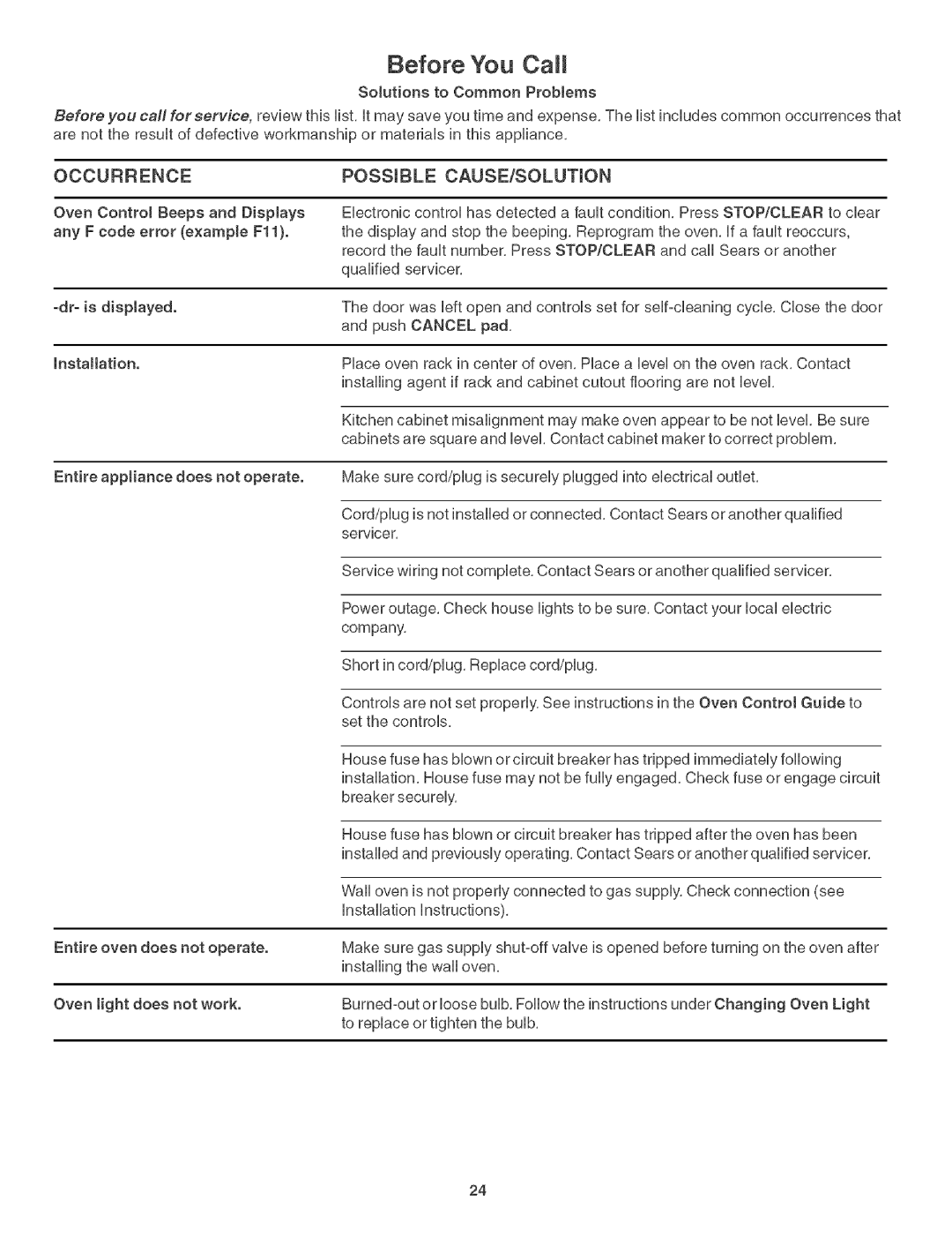 Kenmore 790. 3017 manual Before You Call, POSStBLE CAUSE/SOLUTmON 