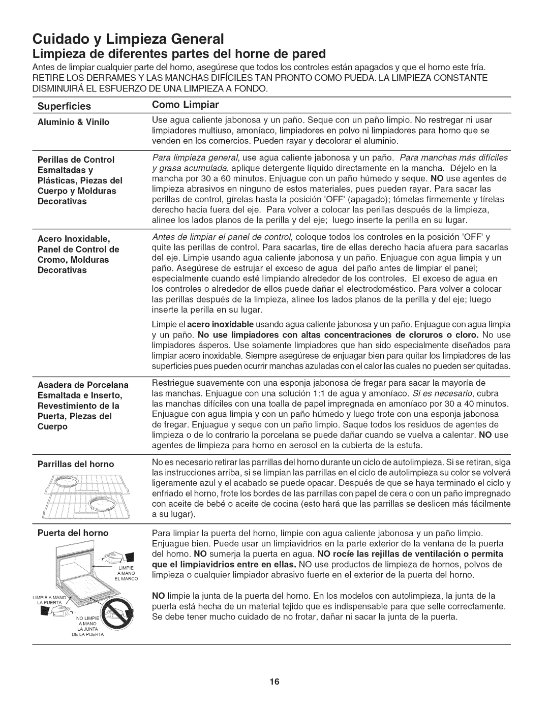 Kenmore 790. 4045 manual Cuidado y Limpieza General, Limpieza de diferentes partes del home de pared 