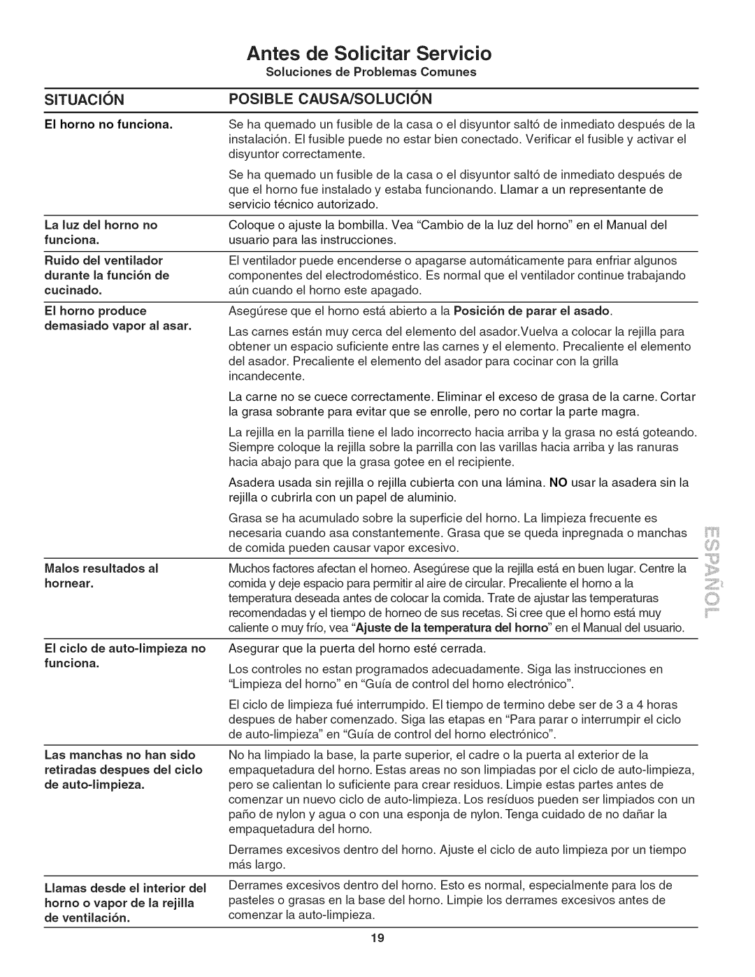 Kenmore 790. 4045 manual Notas 