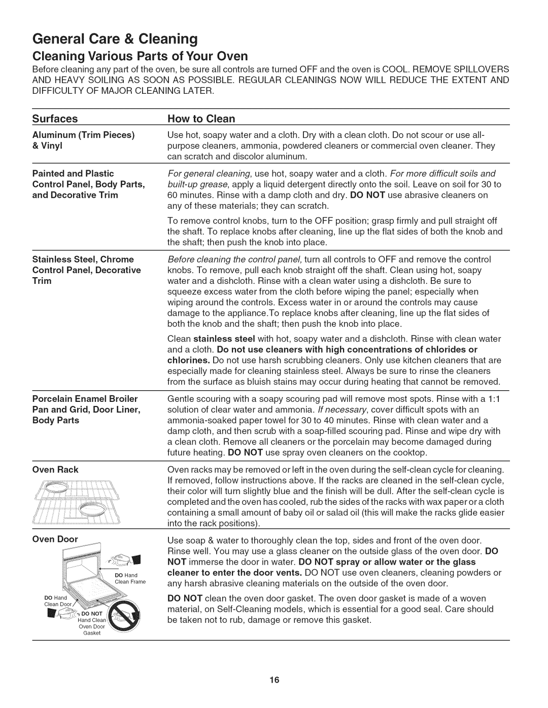 Kenmore 790. 4045 manual General Care & Cleaning, Cleaning Various Parts of Your Oven, Surfaces 