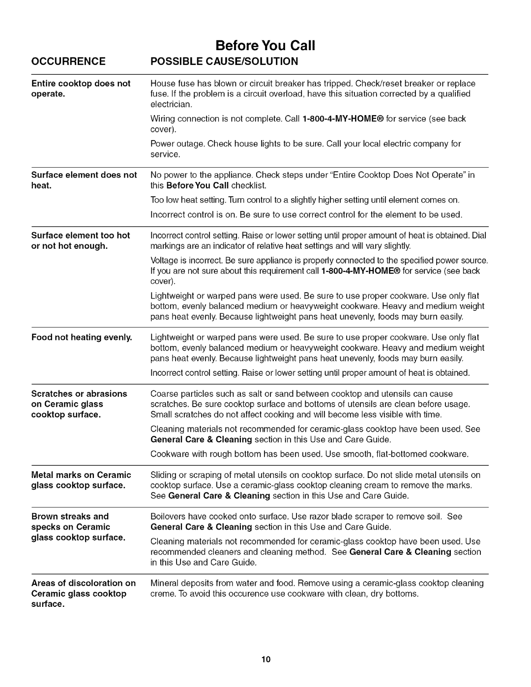 Kenmore 790, 4272 manual Before You Call, Entire Cooktop Does not, Operate, Heat 