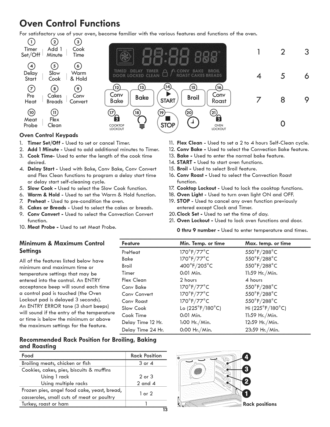 Kenmore 790-4501 manual Oven Control Functions, Recommended Rack Position for Broiling, Baking and Roasting, Min 