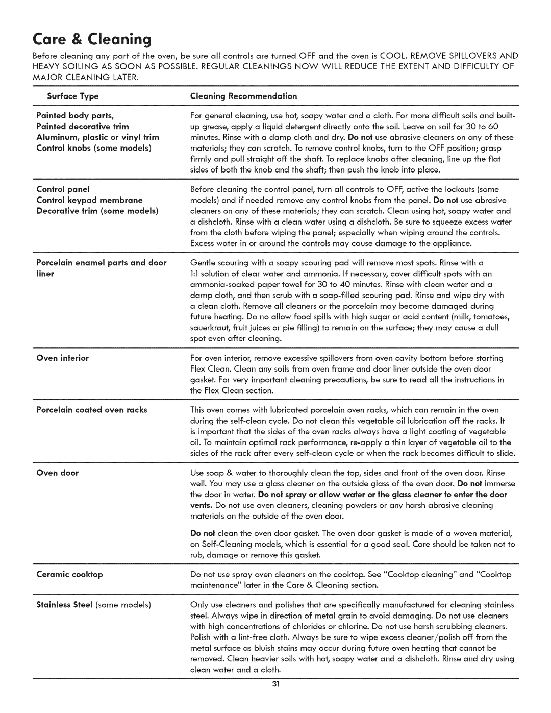 Kenmore 790-4501 manual Care & Cleaning 