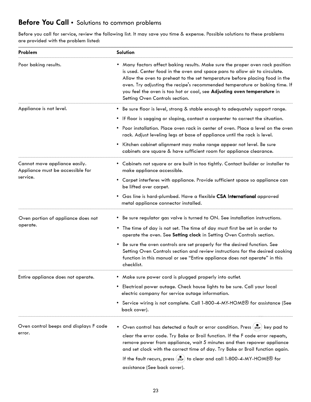 Kenmore 790. 7260 manual Solution, See Adjusting, Appliance, Installed 