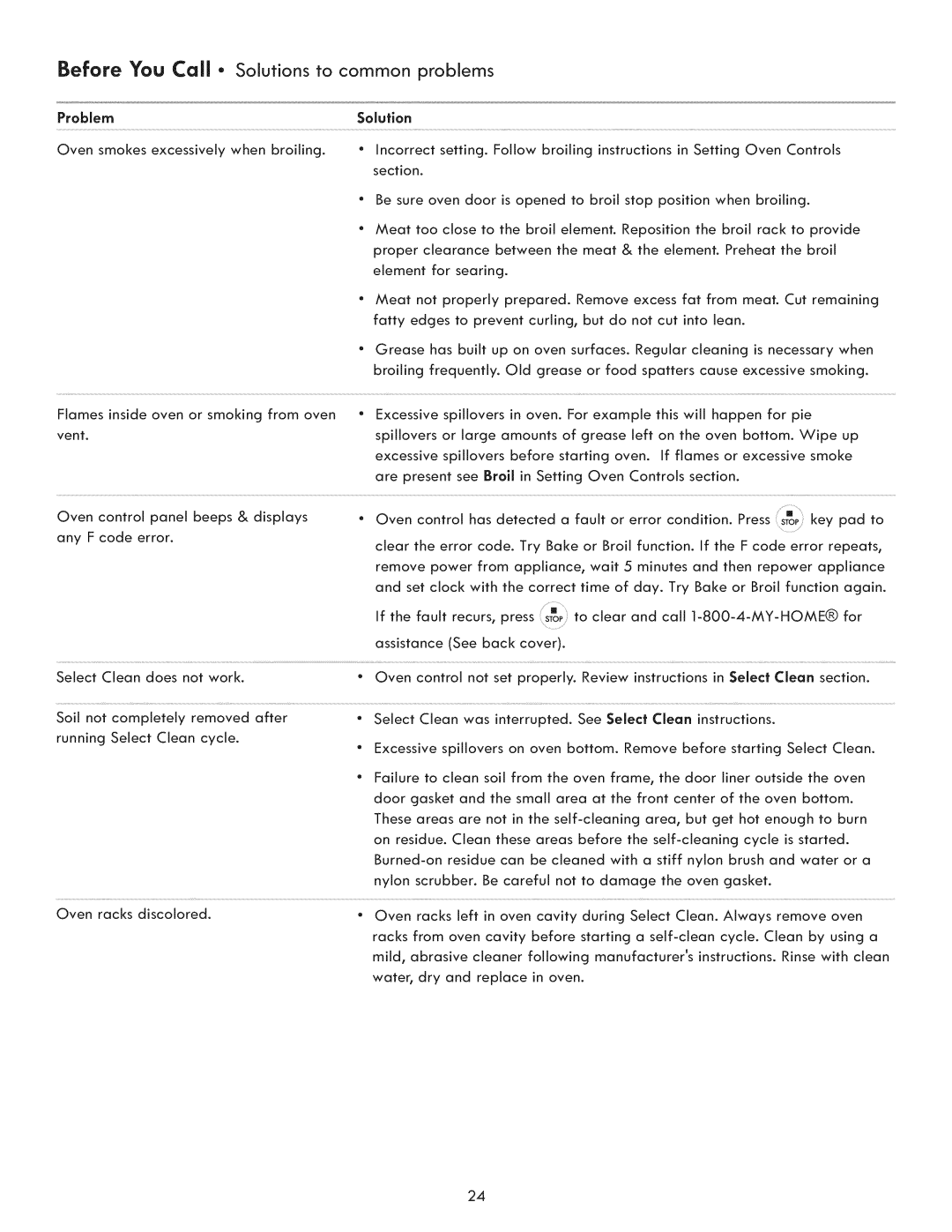 Kenmore 790. 9021 manual Before You Call Solutions to common problems, ProblemSolution, With 