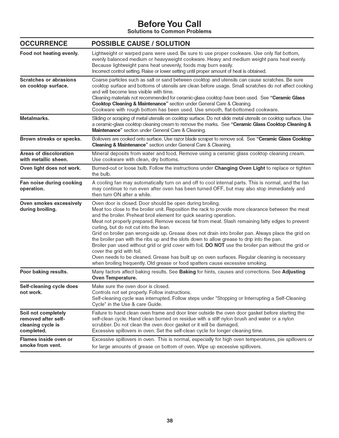 Kenmore 790. 9802 manual Before You Call, Occurrence 