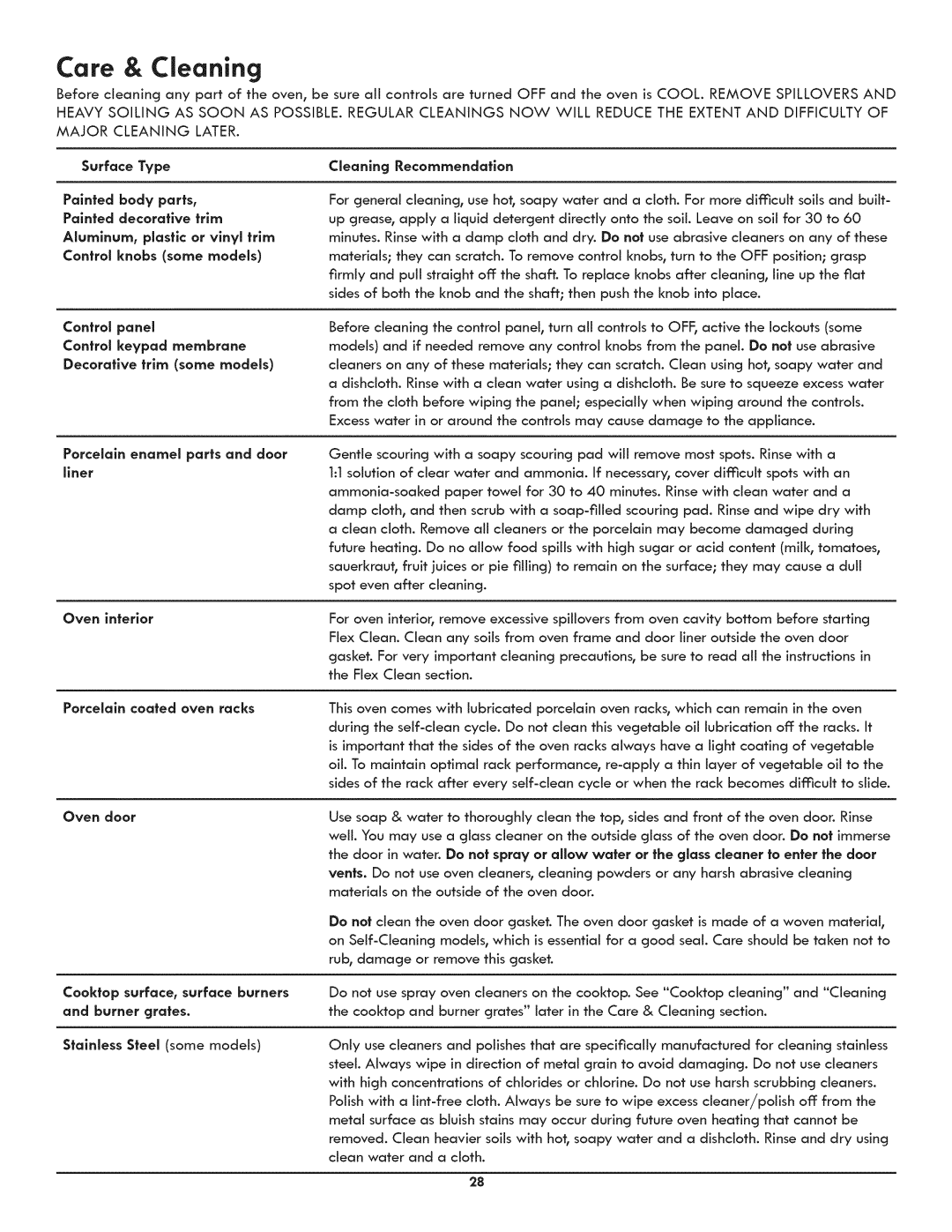 Kenmore 790.3105 manual Care & Cleaning, Surface Type, Control panel, Oven interior 