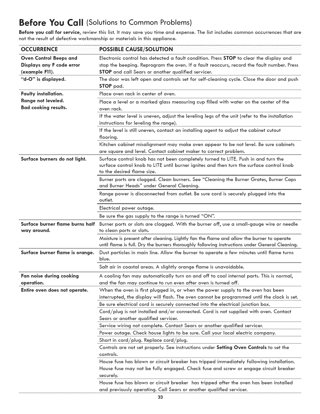 Kenmore 790.3105 manual Faulty installation, Fan noise during cooking 