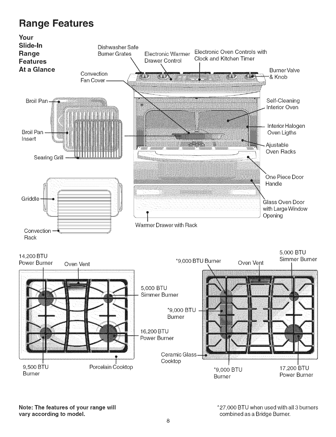 Kenmore 790.3671 manual Your Slide=In, Range Features At a Glance, Ooobtu 