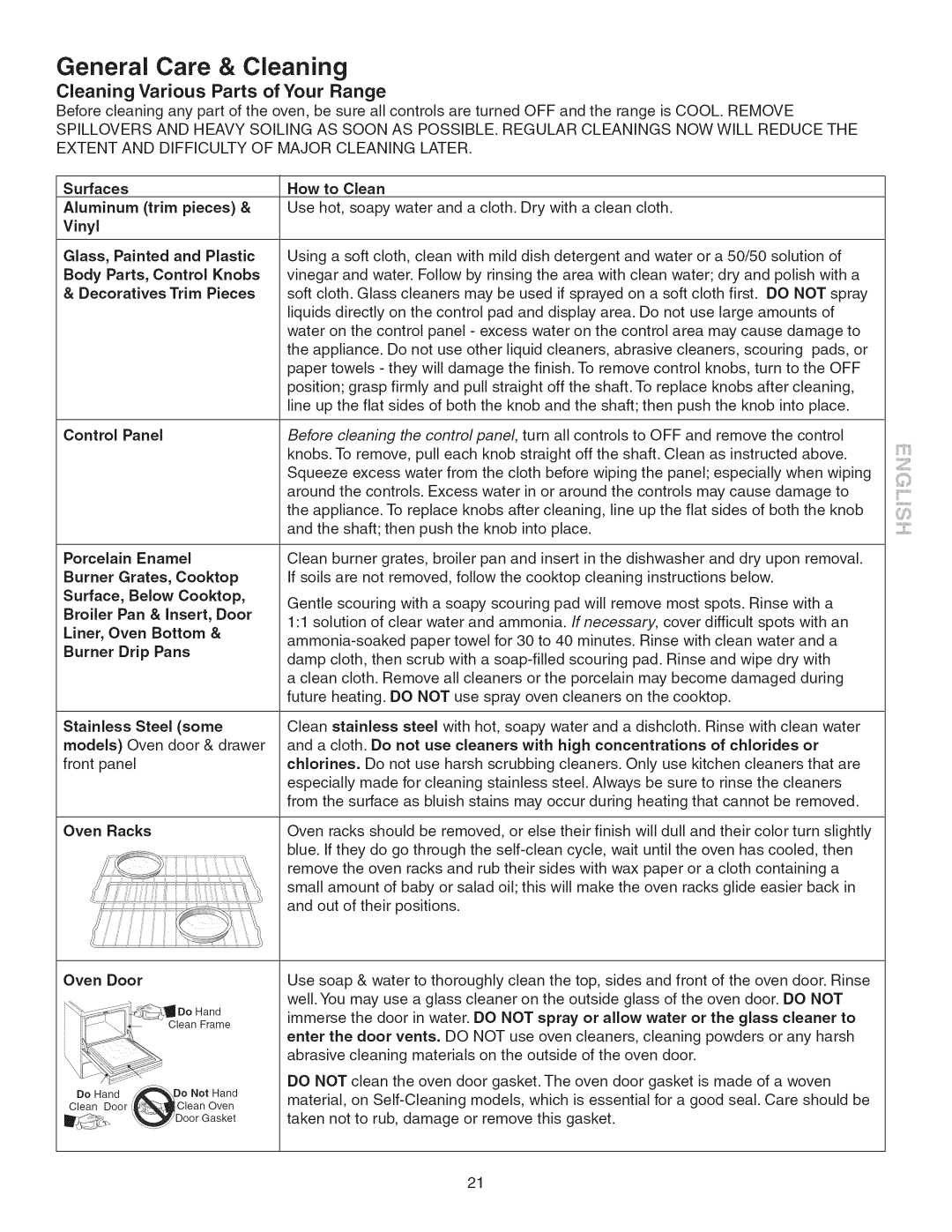 Kenmore 790.3693 manual General Care & Cleaning, Cleaning Various Parts of Your Range, IDoHand 