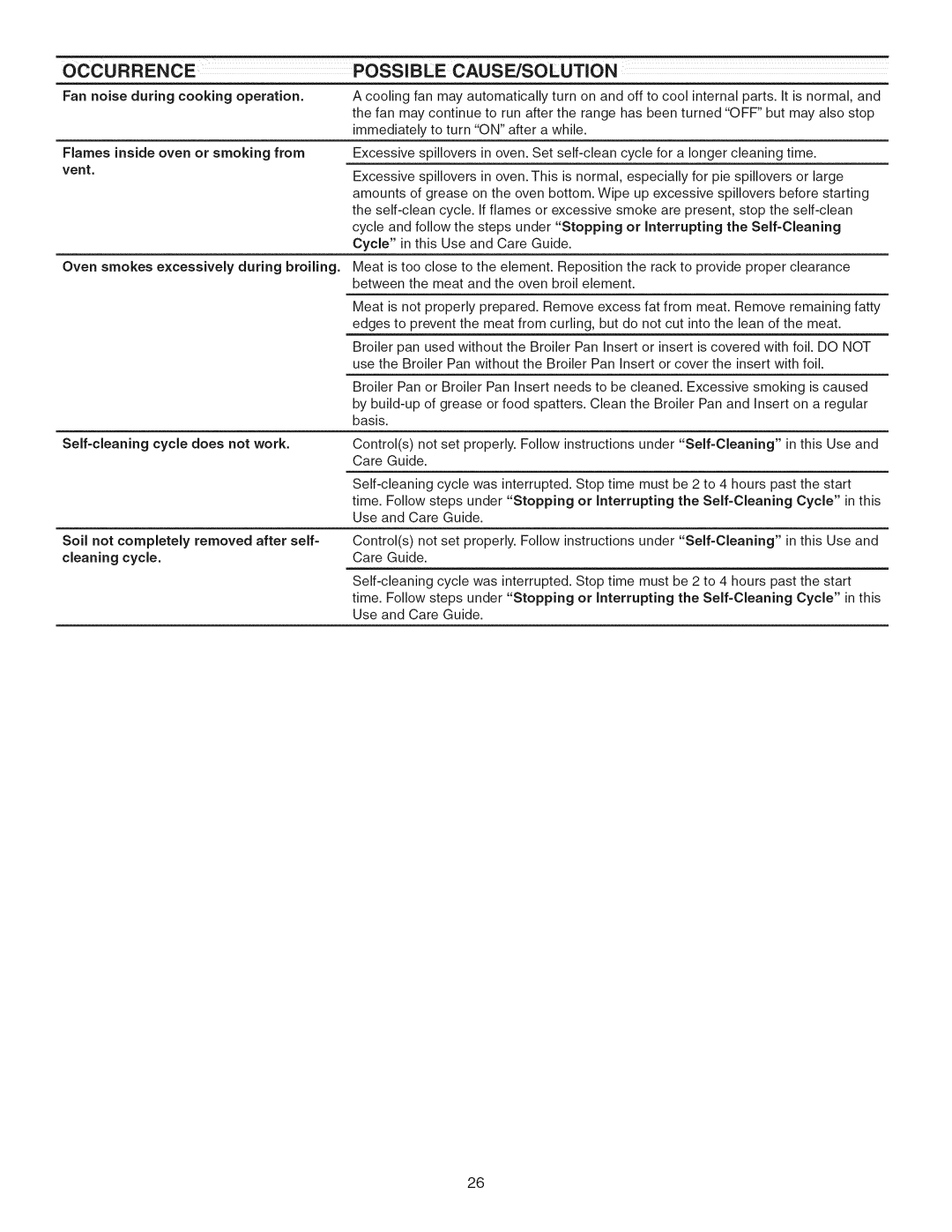 Kenmore 790.3693 manual Occurrence Possible CAUSE/SOLUTION, Fan noise during cooking operation 