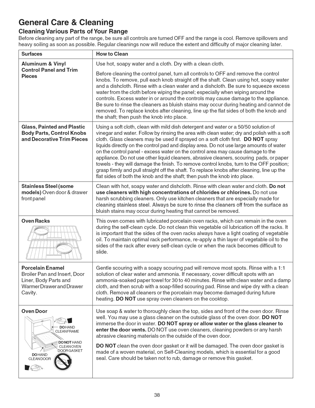 Kenmore 790.4101 manual General Care & Cleaning, ¢.......J Oohand, Cleaning Various Parts of Your Range 