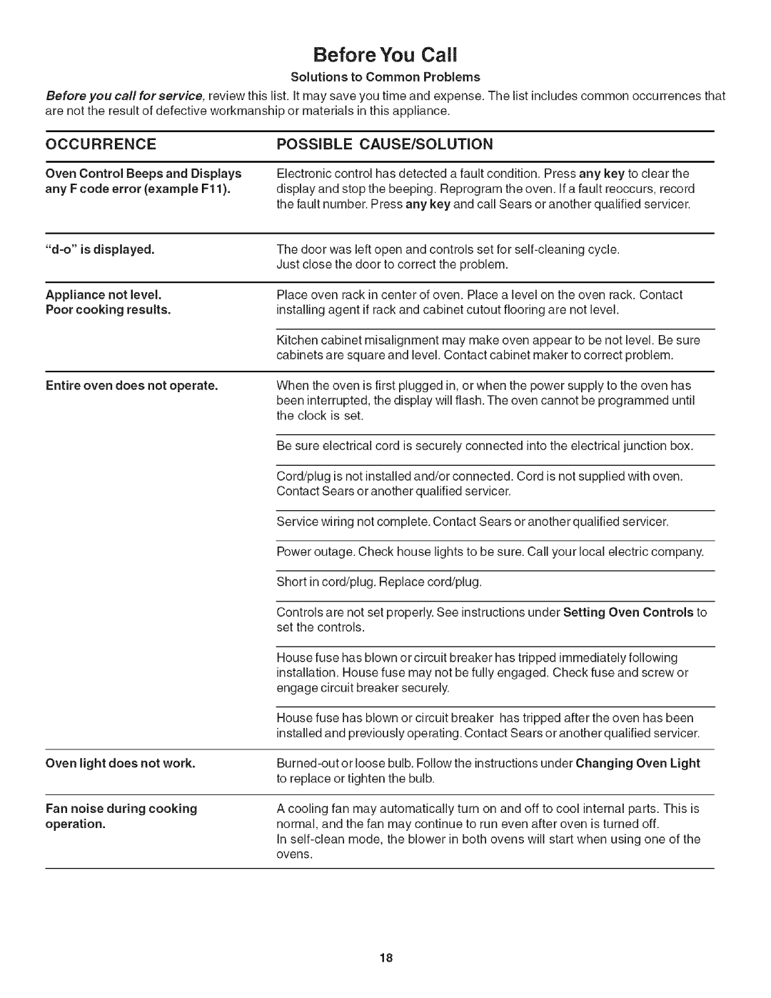 Kenmore 790.42003 manual Before You Call, Fan noise during cooking operation 