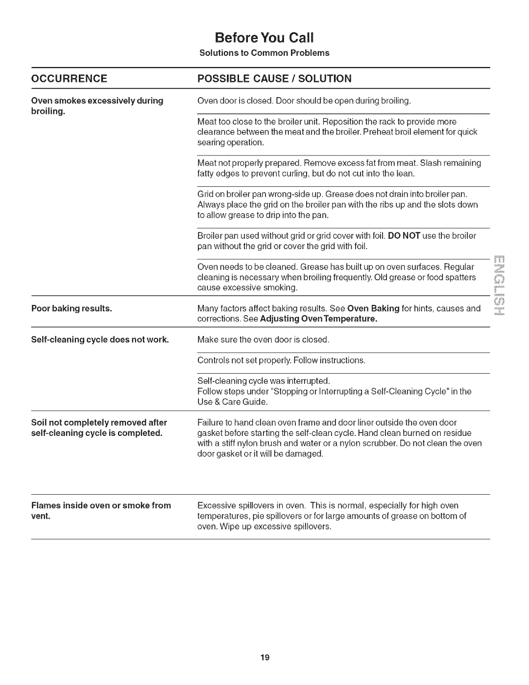 Kenmore 790.42003 manual Oven smokes excessively during, Vent, Solutions to Common Problems 