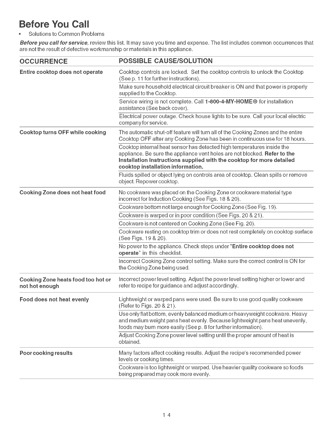 Kenmore 790.428 manual Before You Calt, CAUSE/SOLUTmON 