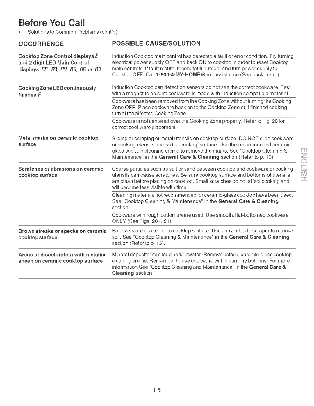 Kenmore 790.428 manual Occurrence, POSSmBLE CAUSE/SOLUTmON 