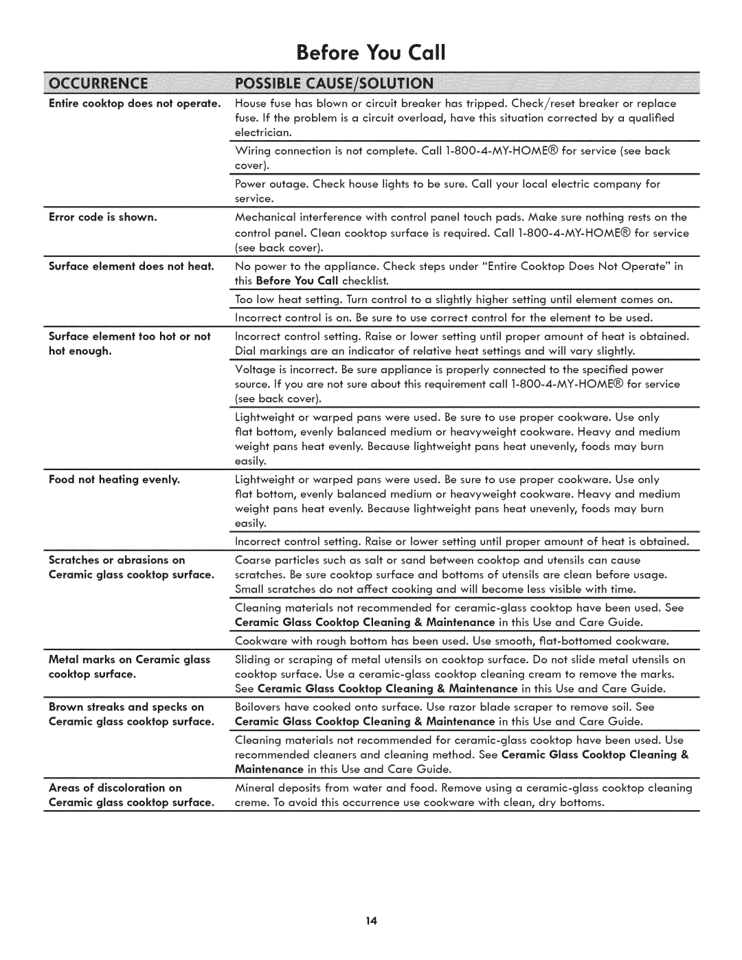 Kenmore 790.4422 manual BeFore You Call 