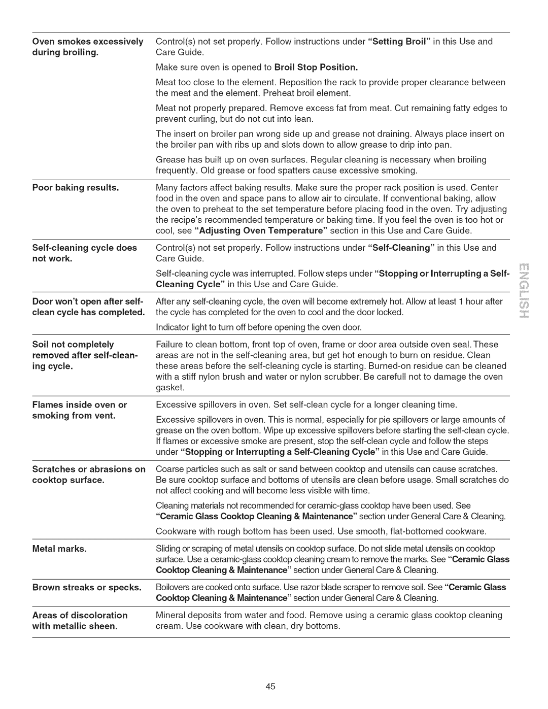 Kenmore 790.45 manual 