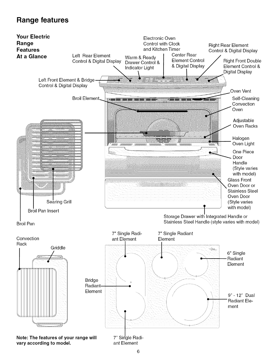 Kenmore 790.4672 manual Your Electric, Features, At a Glance, Your Range will Vary according to Model Ant Element 