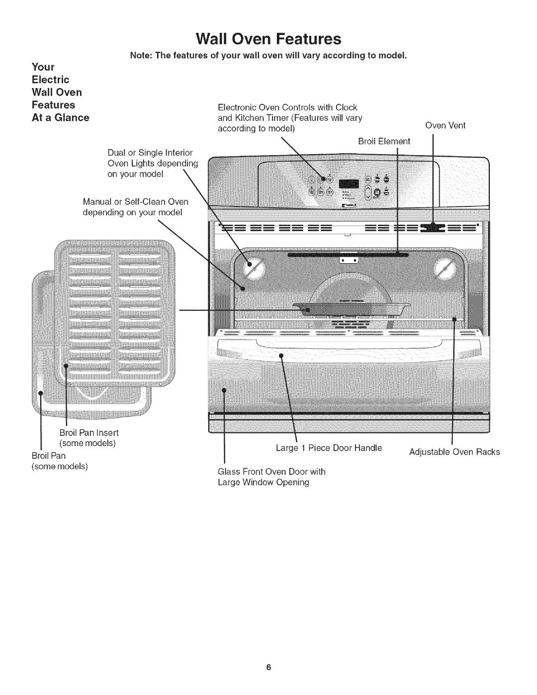 Kenmore 790.4778, 790.4783, 790.4717 manual Your Electric Wall Oven Features At a Glance 