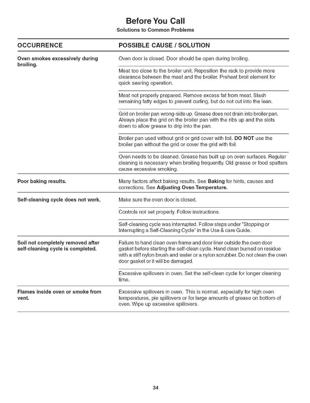 Kenmore 790.479 manual Occurrence, Oven smokes excessively during 