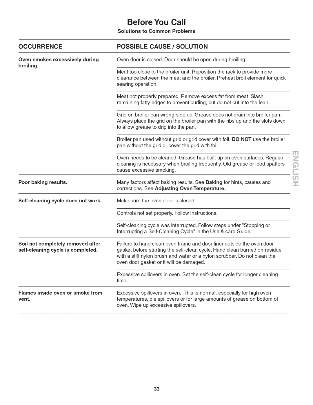 Kenmore 790.4803, 790.4802, 790.4804 manual Occurrence, Possible Cause / Solution, Vent 