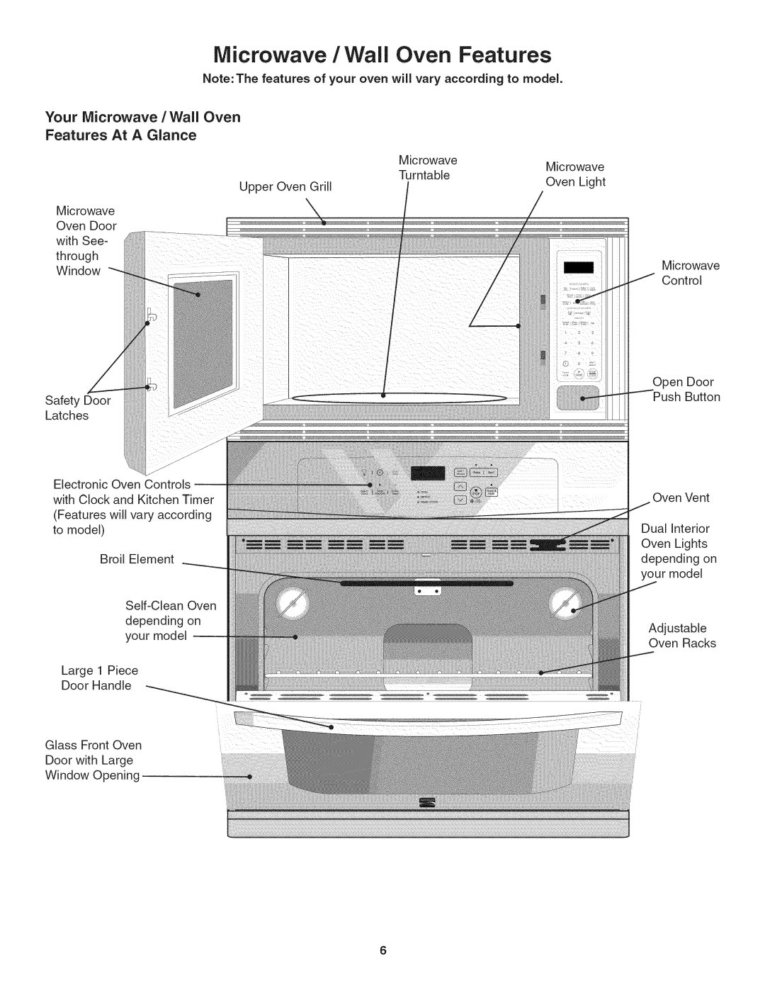 Kenmore 790.4884, 790.4885 manual Your Microwave/Wall, Oven Features At a Glance, Latches 