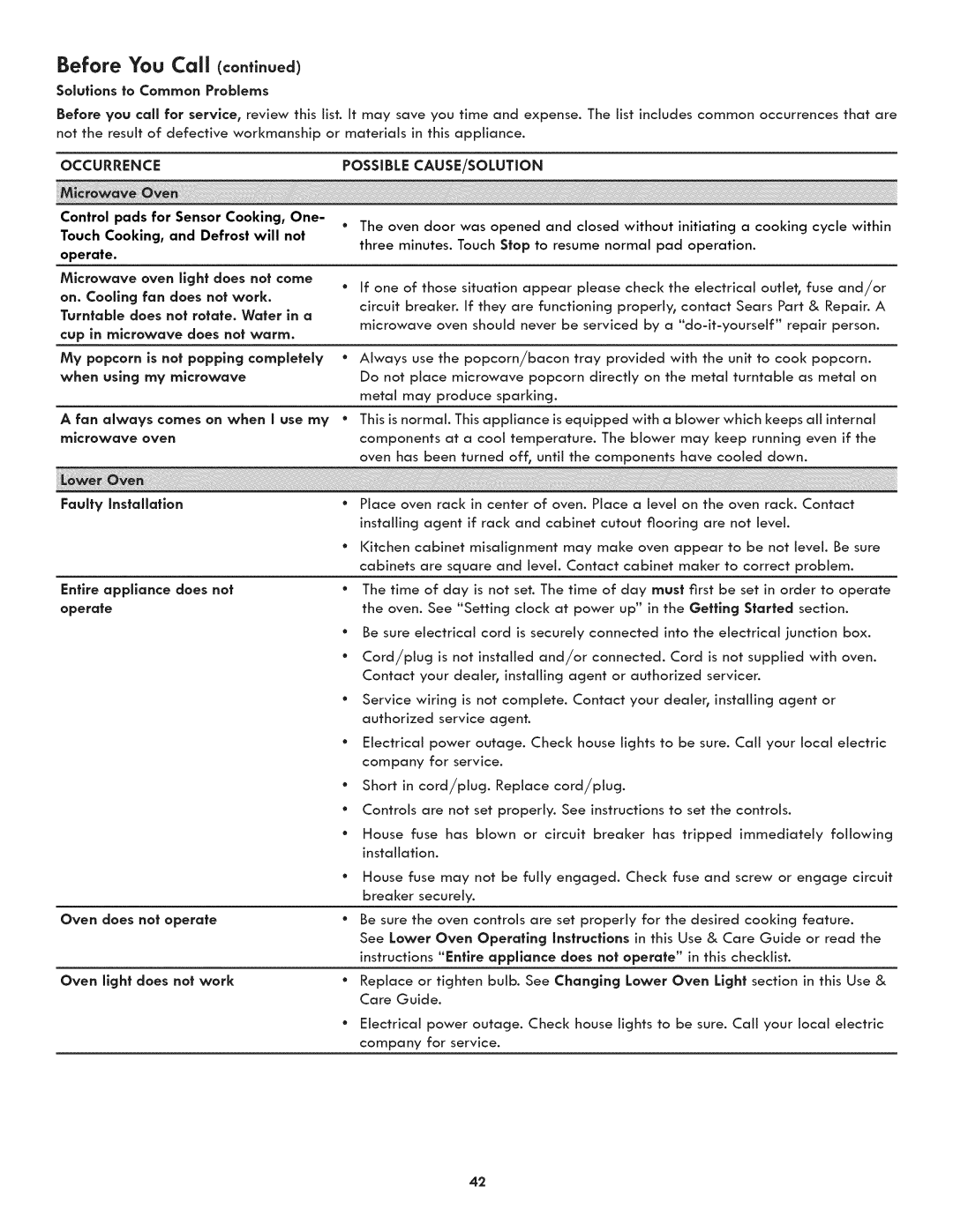 Kenmore 790.489, 790.488 manual Before You Call co.ti.ued, Possible CAUSE/SOLUTION 