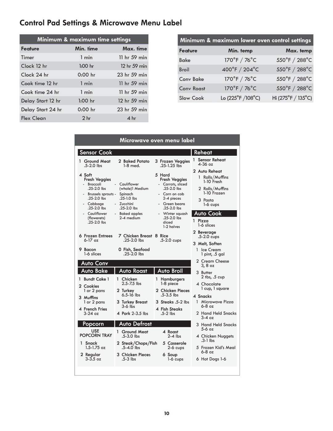 Kenmore 790.489, 790.488 manual Control Pad Settings & Microwave Menu Label, Feature, Max. time, Max. temp 