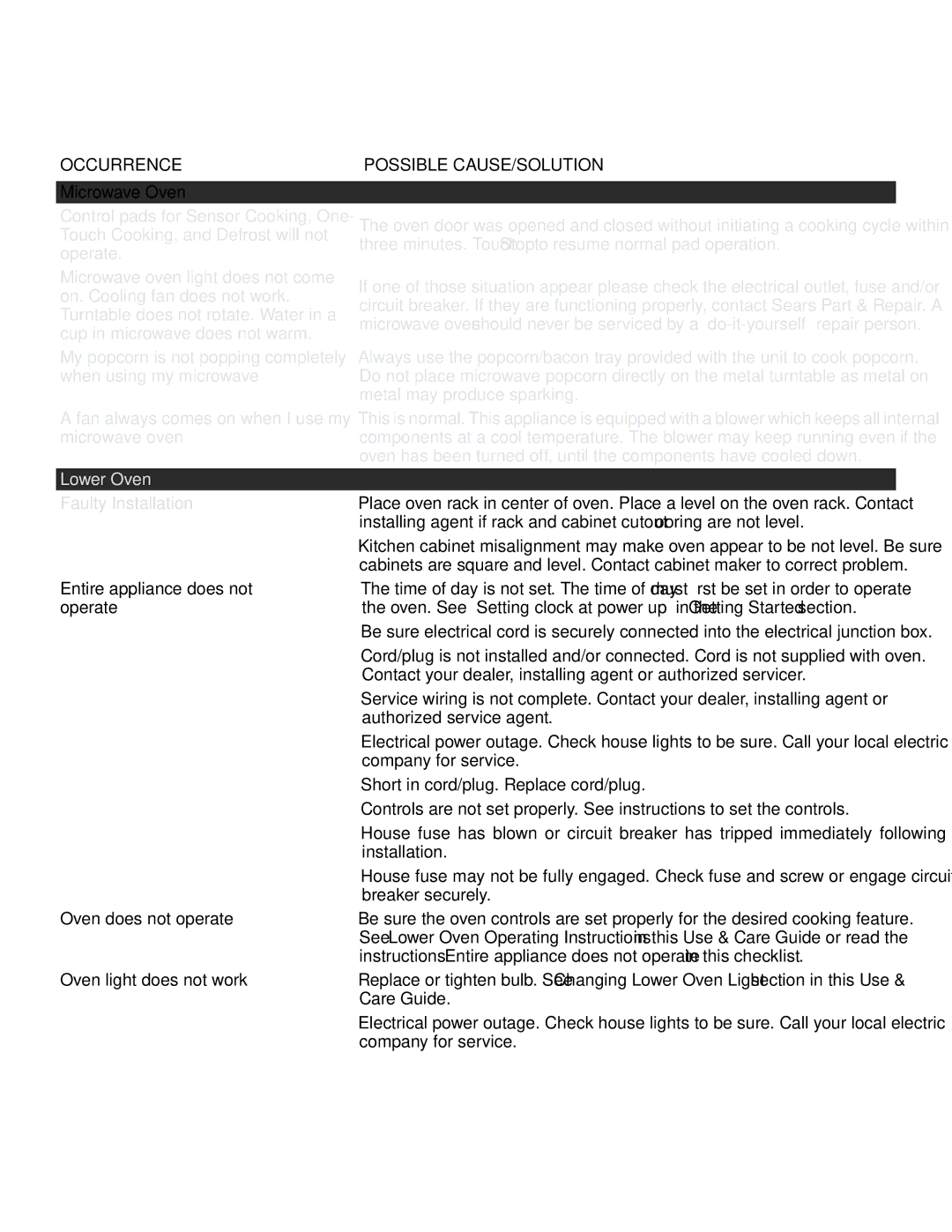 Kenmore 790.489, 790.488 manual Microwave Oven, Operate, On. Cooling fan does not work, Cup in microwave does not warm 