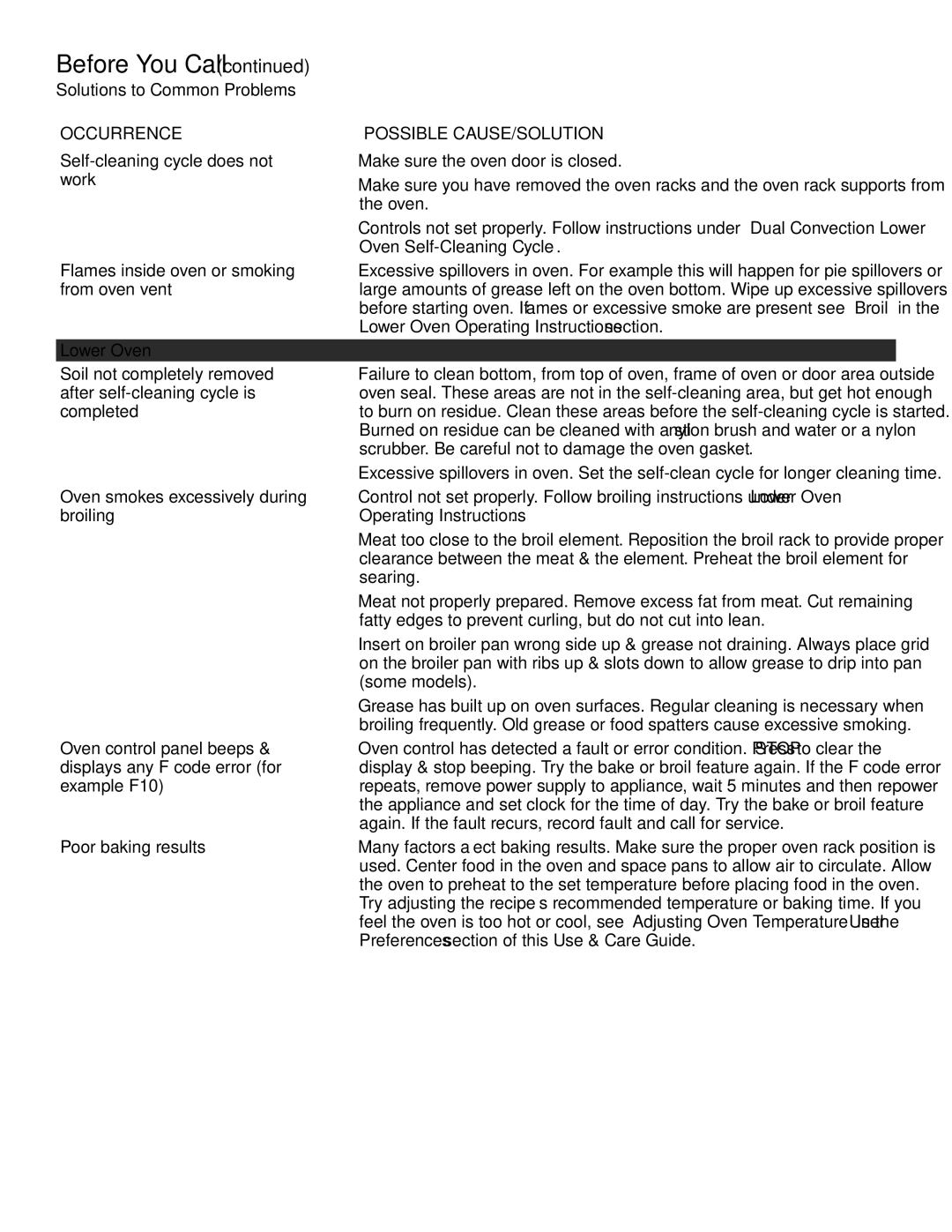 Kenmore 790.488 Self-cleaning cycle does not, Work, Flames inside oven or smoking, From oven vent, Completed, Example F10 