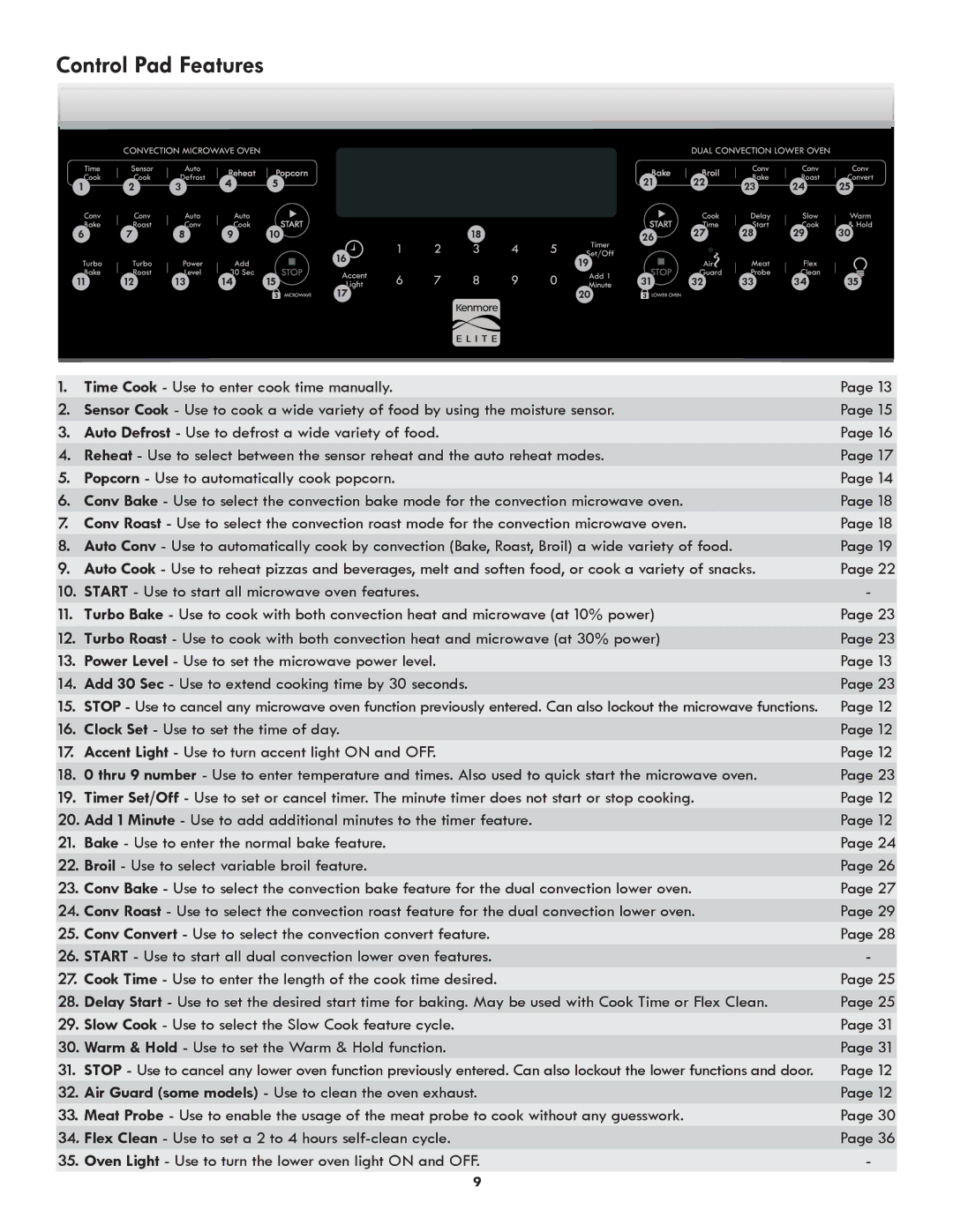 Kenmore 790.488, 790.489 manual Control Pad Features 