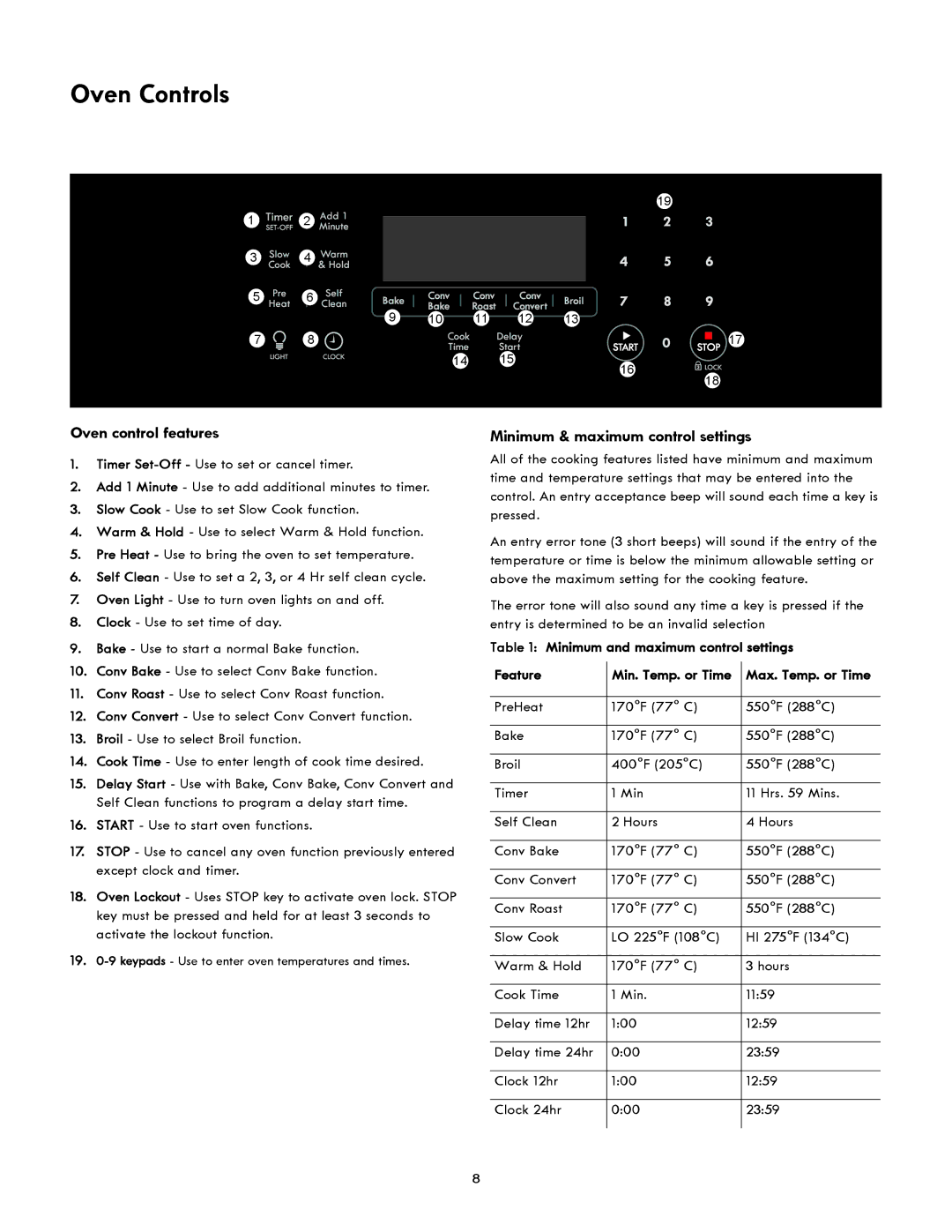 Kenmore 790.4951 manual Oven Controls, Oven control features, Minimum & maximum control settings 