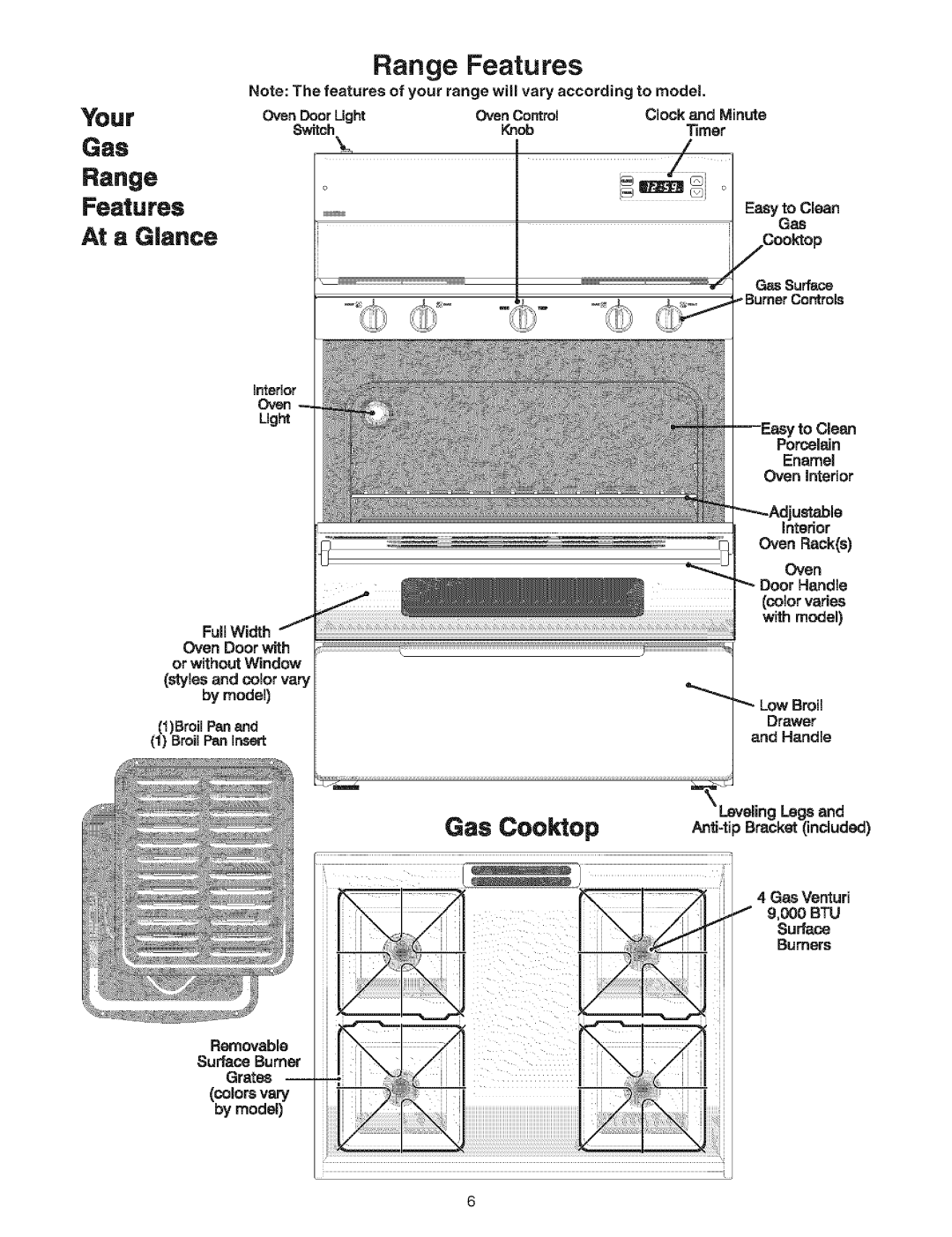 Kenmore 790.71672, 790.72114, 790.71011, 790.72112, 790.71002, 790.71771, 790.71004 manual Range Features 