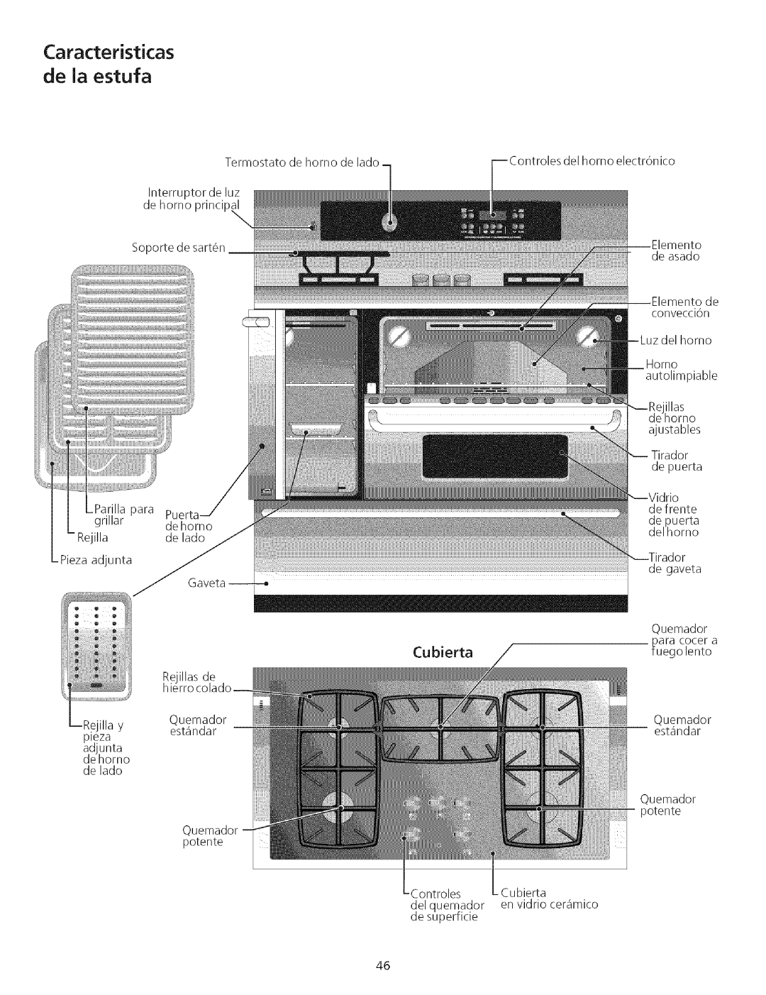 Kenmore 790.75503 manual Caracteristicas De la estufa, Cubierta 