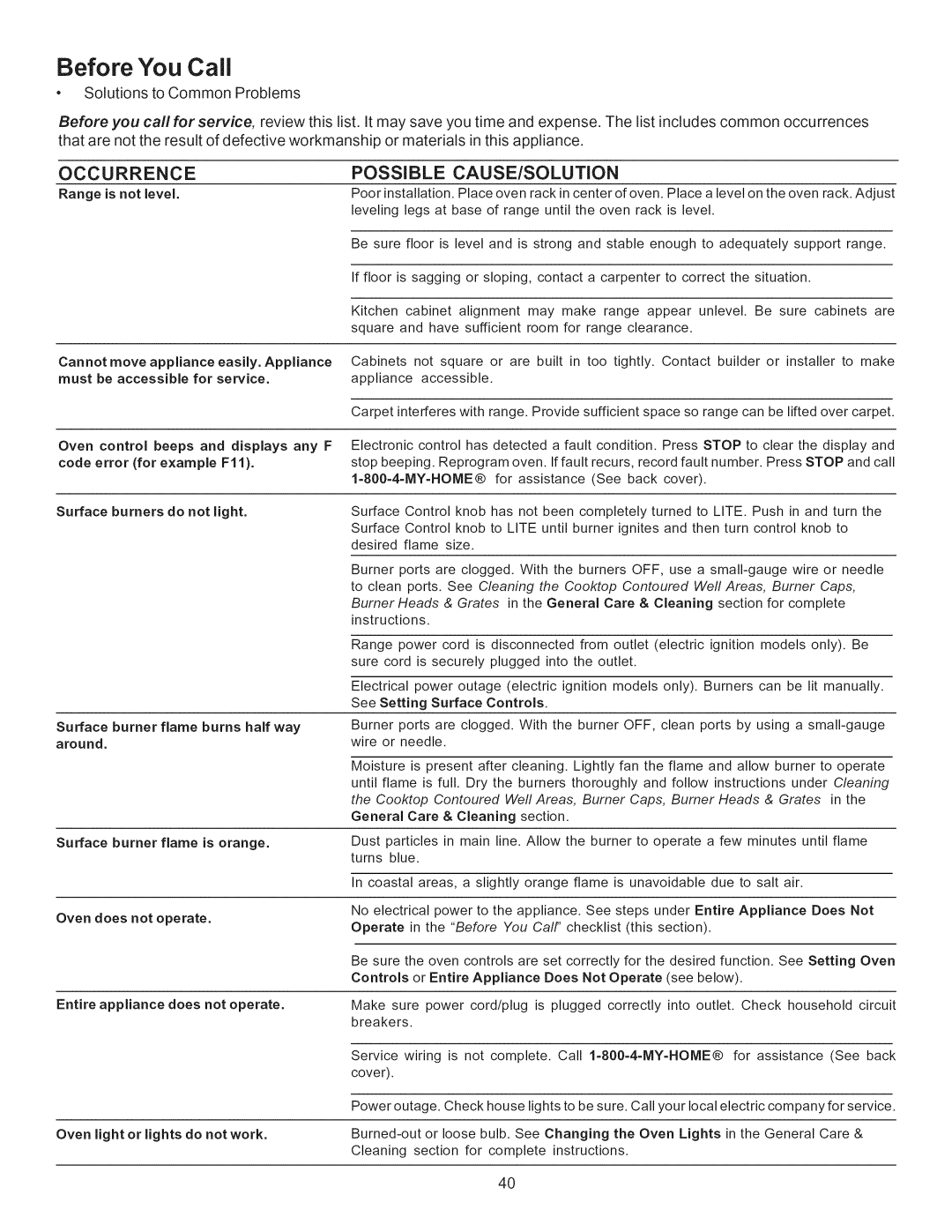 Kenmore 790.7755 manual Before You Call, Possible CAUSE/SOLUTION 