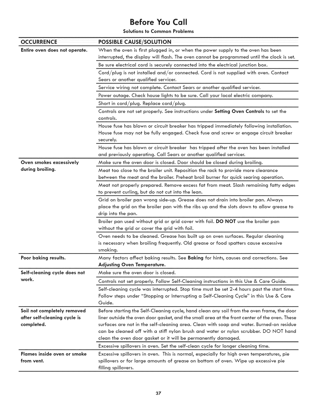 Kenmore 790.7890, 790.7892 manual Self-cleanlng cycle does not 