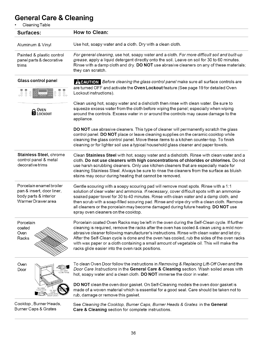 Kenmore 790.7937, 790.7936 manual General Care & Cleaning, Surfaces, How to Clean, Glass control panel 