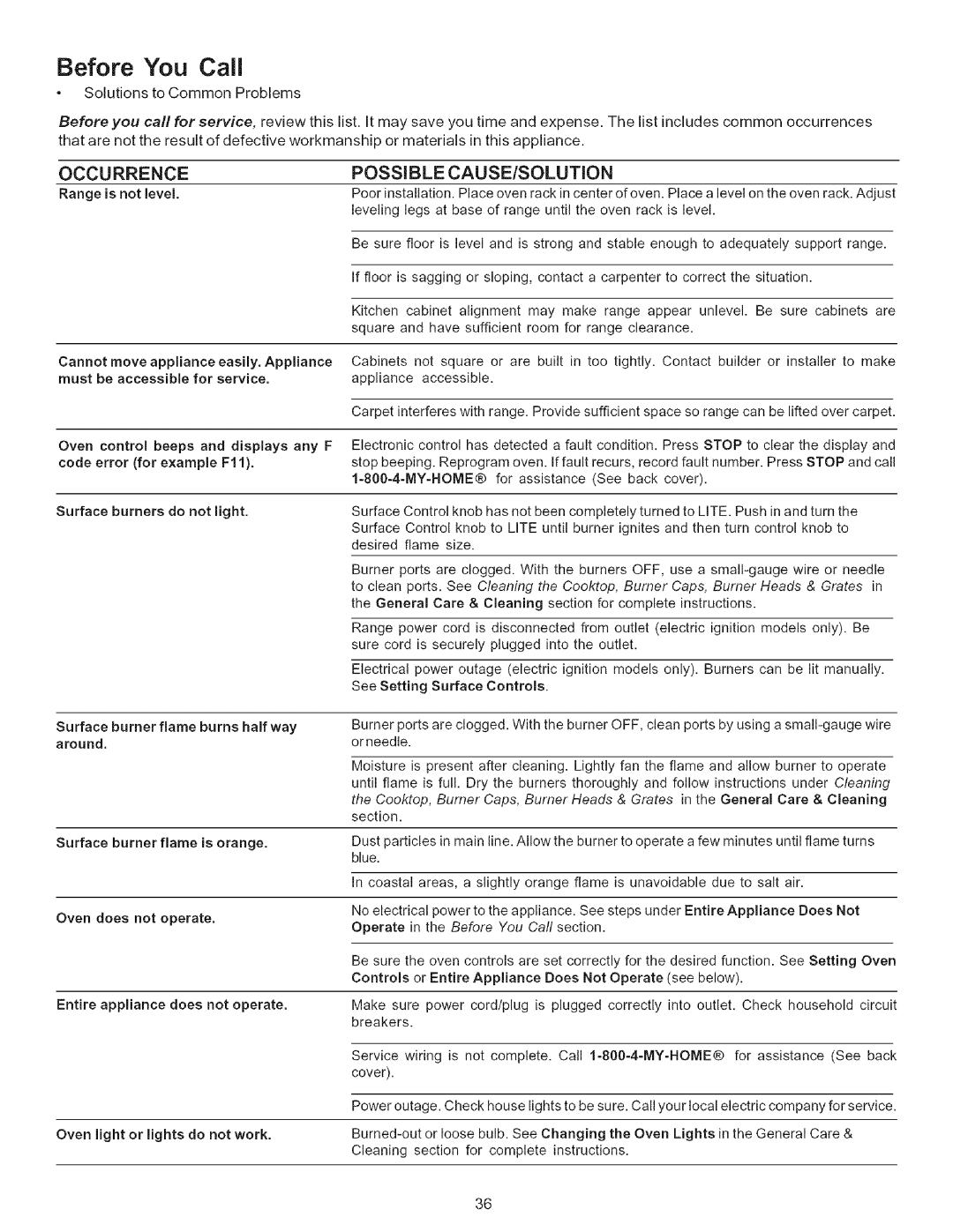 Kenmore 790.7943 manual Before You Call, Possible 